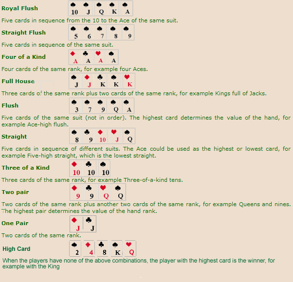 Poker Hands